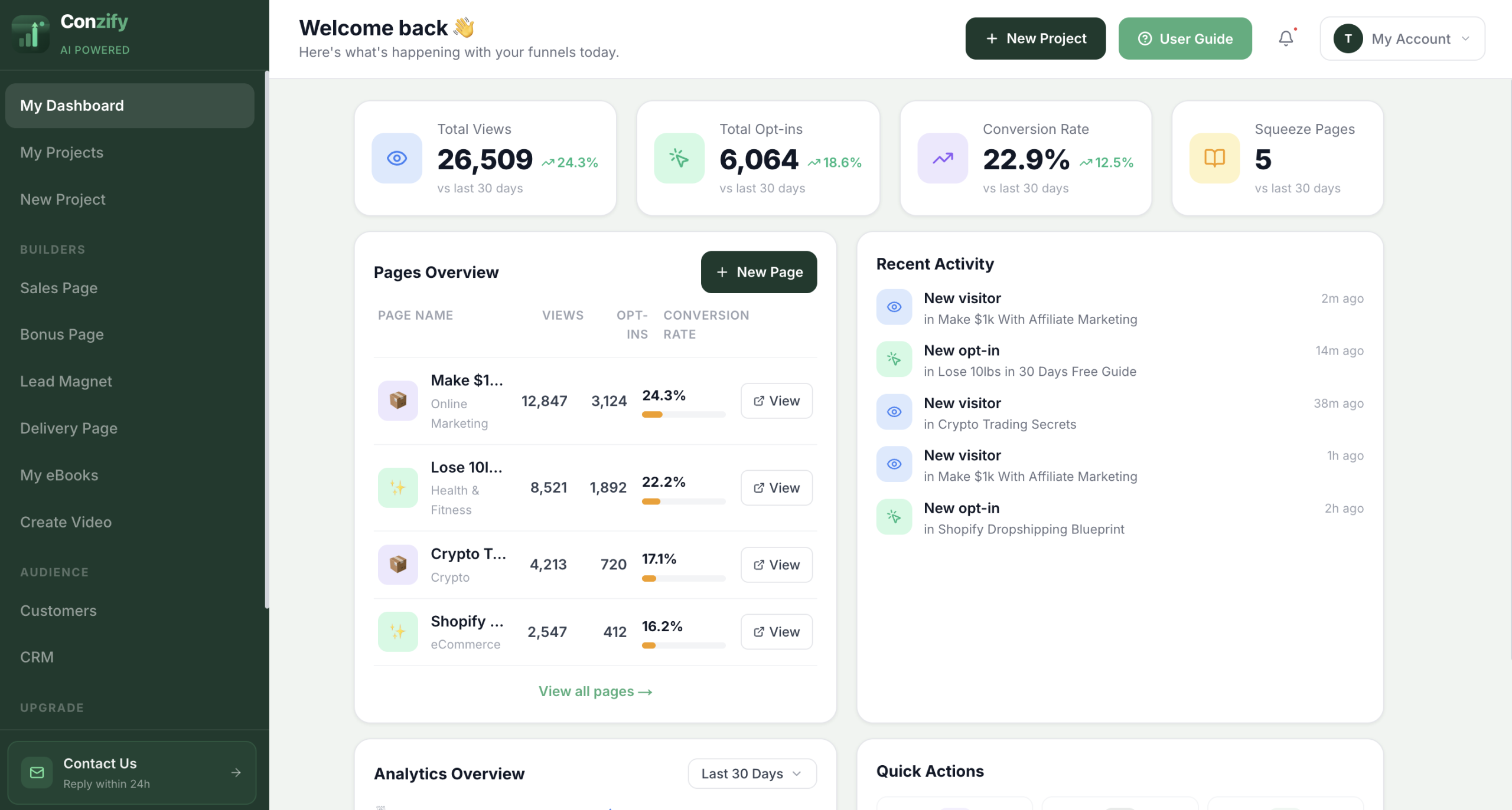 Conzify dashboard preview